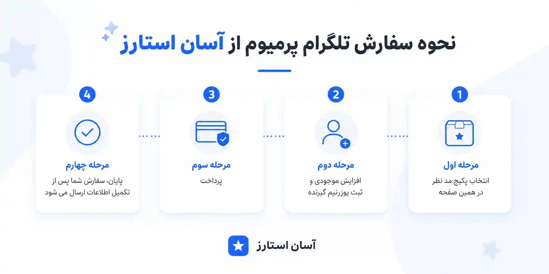 مراحل خرید تلگرام پرمیوم
