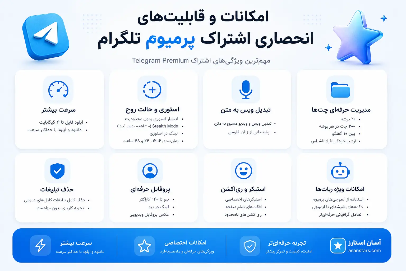 امکانات و قابلیتهای انحصاری اشتراک پرمیوم تلگرام قابلیت های تلگرام پرمیوم