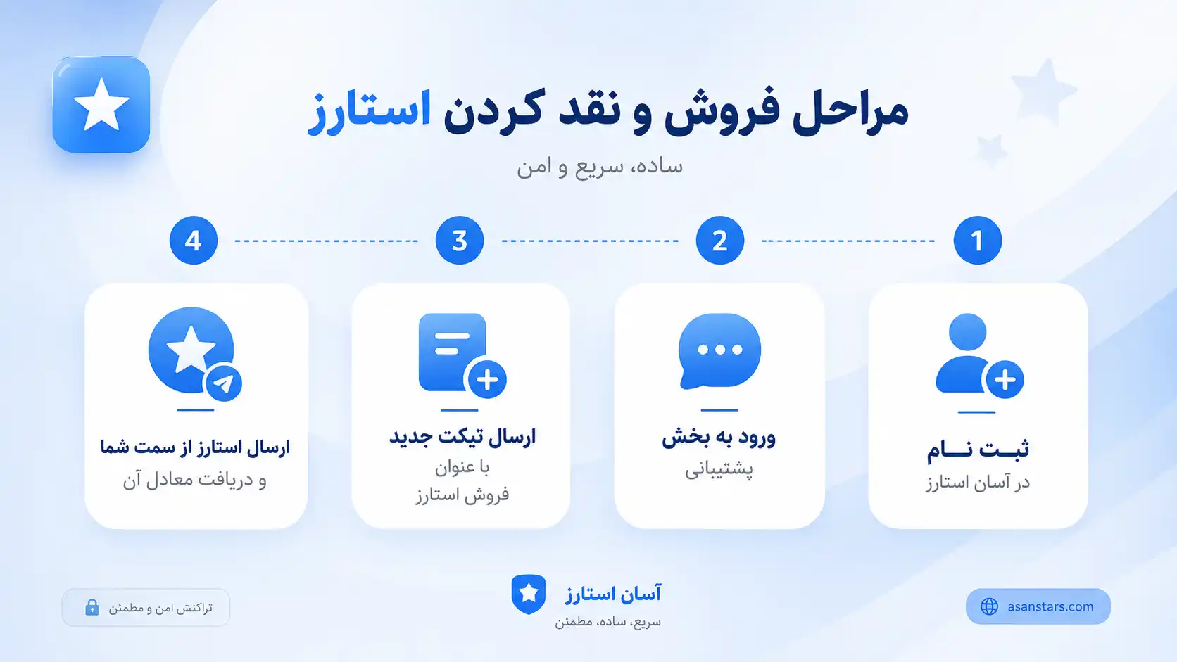 مراحل فروش و نقد کردن استارز